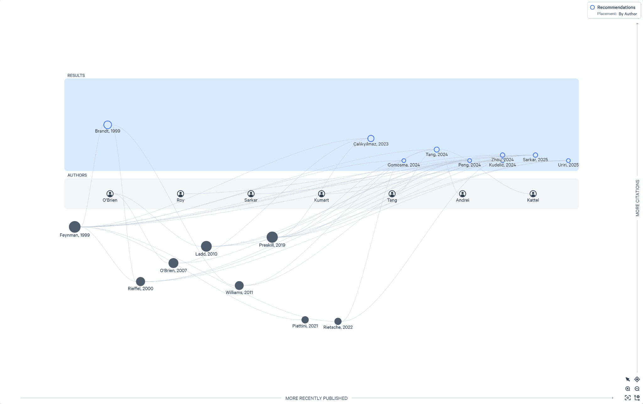 A Litmaps citation map showing research results and authors connected over time