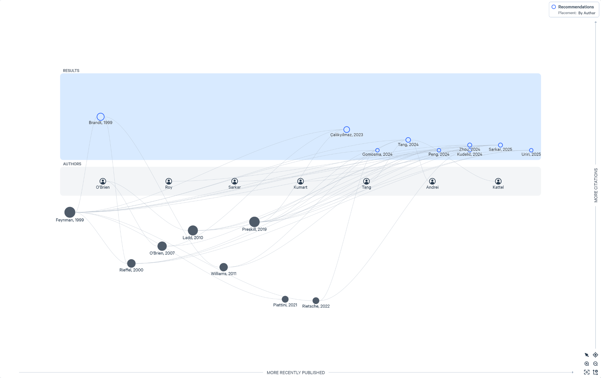 Litmaps citation map showing connections among research results and authors over time